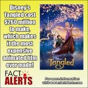 tangled-expensive-film-made